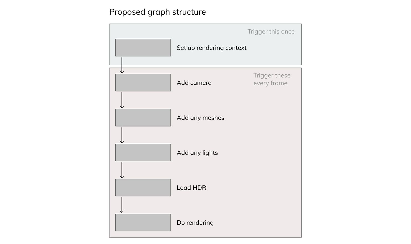 node layout diagram