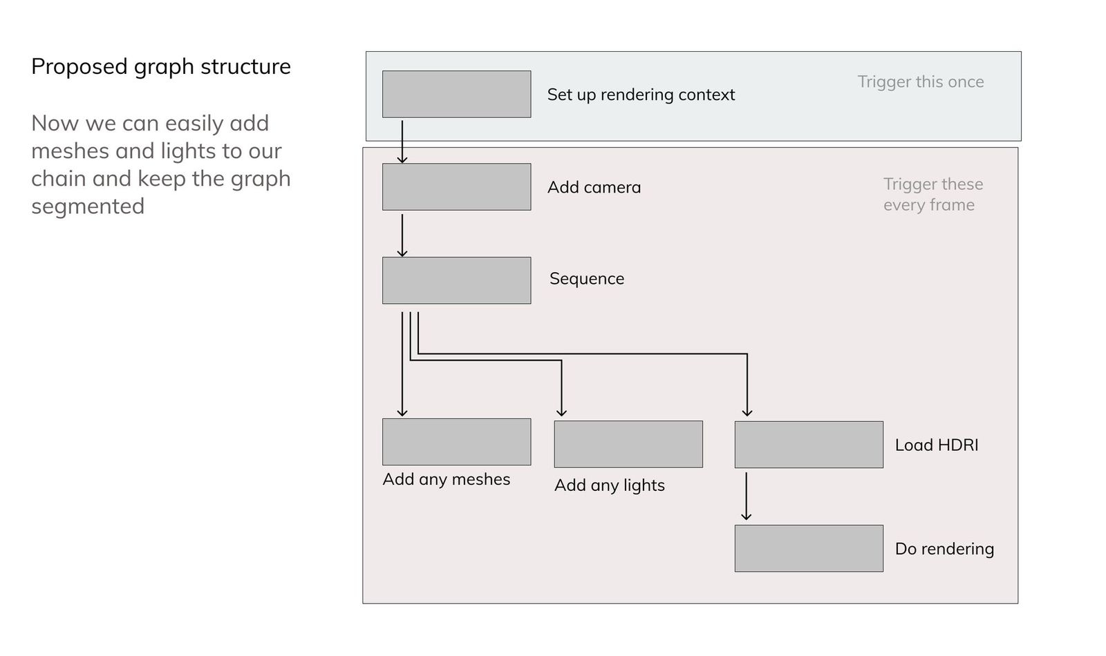 nodes diagram 2