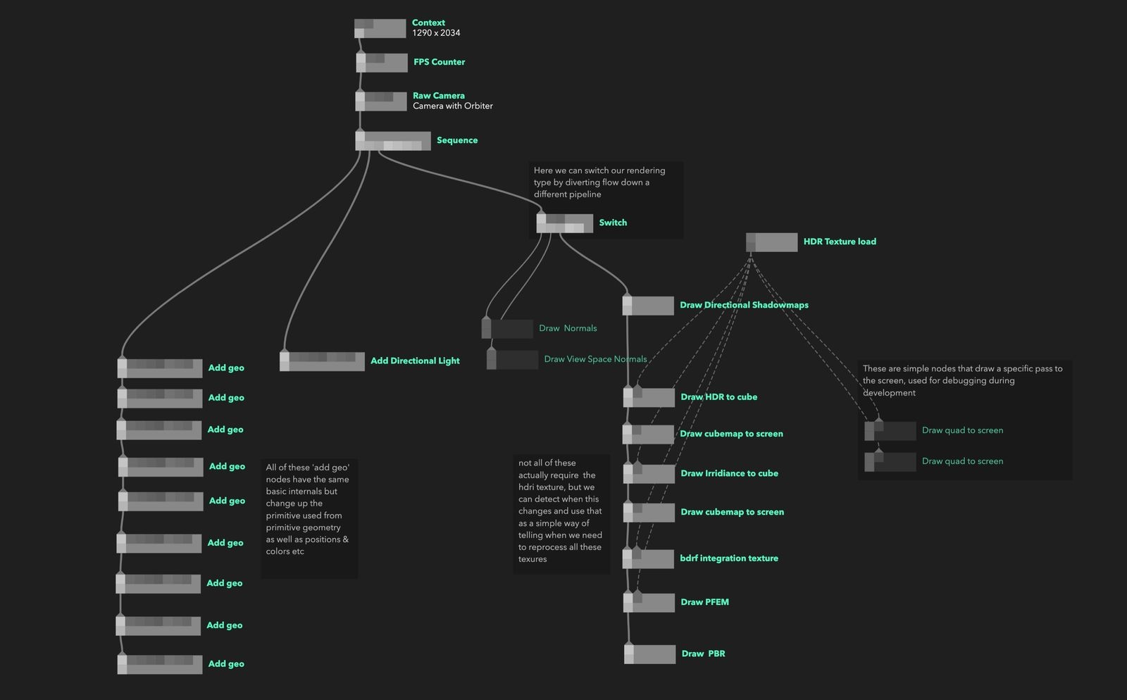 implementation of node diagram